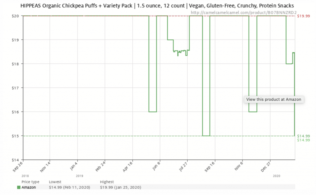 HIPPEAS Organic Chickpea Puff price graph